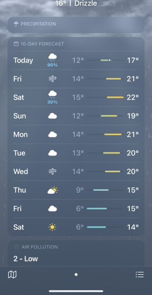 What is the temp indoors where you are and have you go the heating on yet?