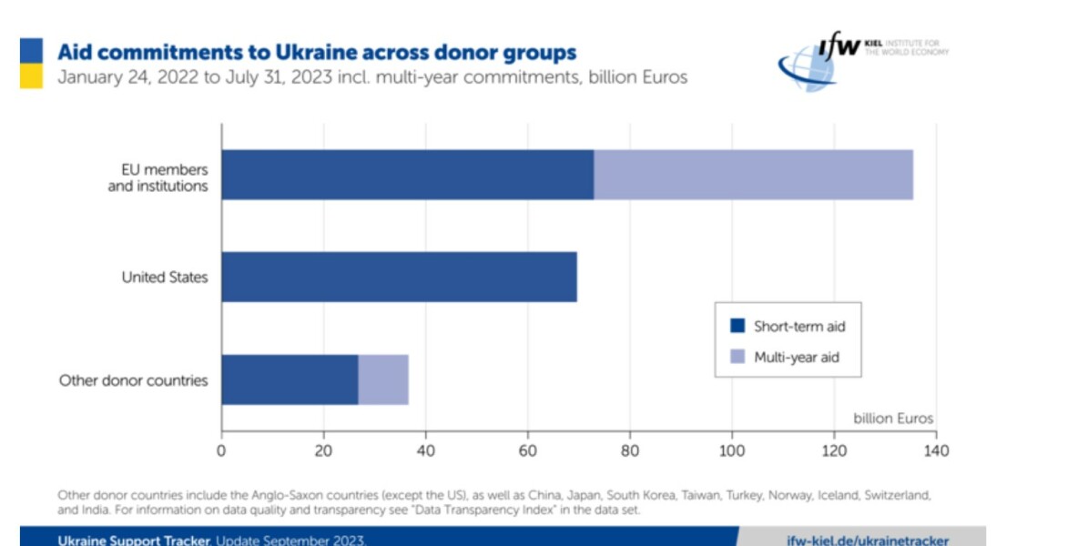 Ukraine Invasion: Part 45