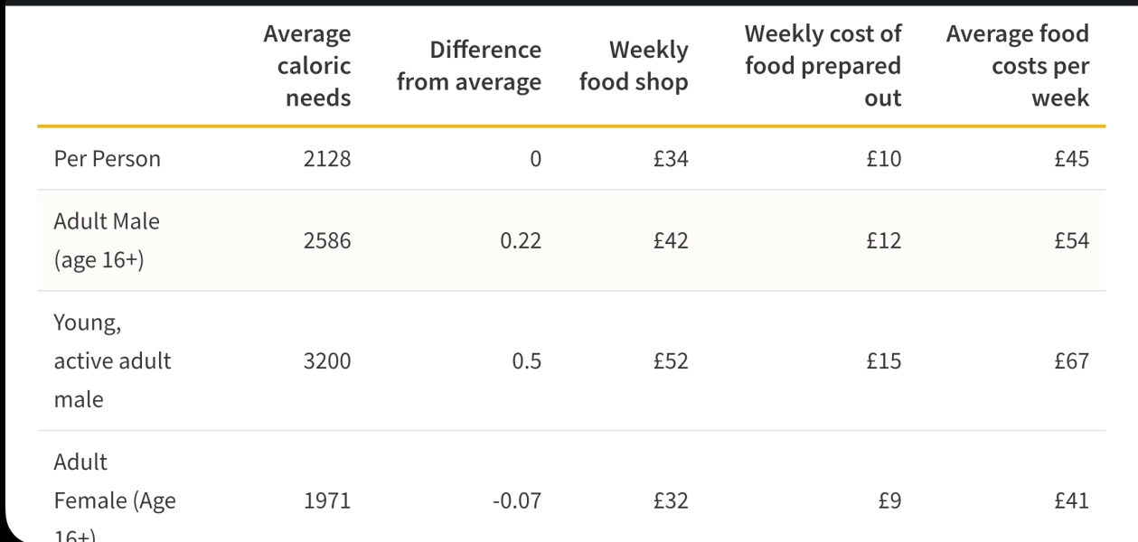 £250 a week on shipping. Is this nuts?