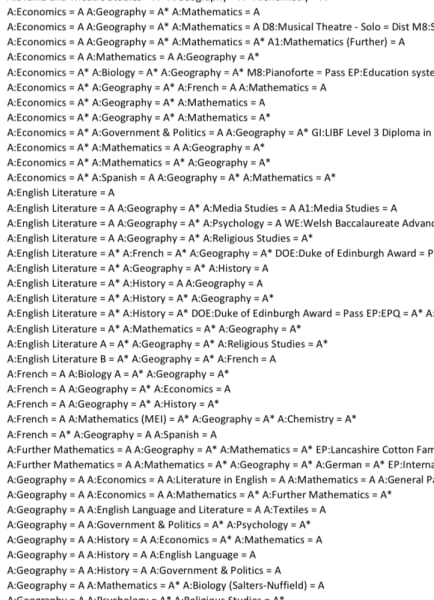 Oxbridge 2024 Entry Part 2