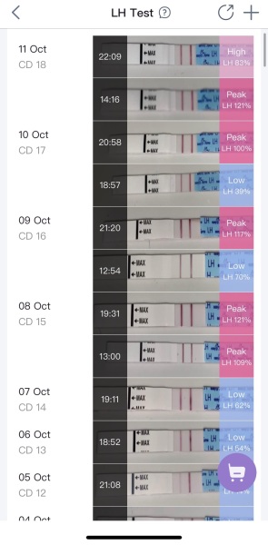 Experts-Will I Ovulate Tomorrow? Pic of tests added
