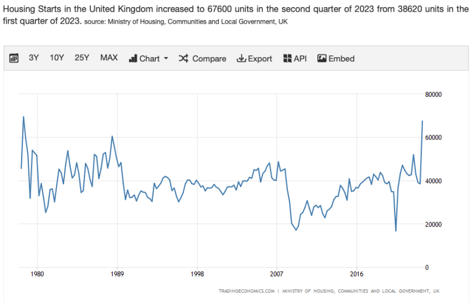 House Prices 