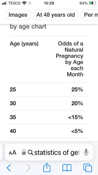 I think I might be pregnant 10 weeks pp