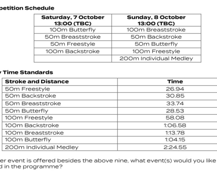 Well who'd a thunk? Swimming