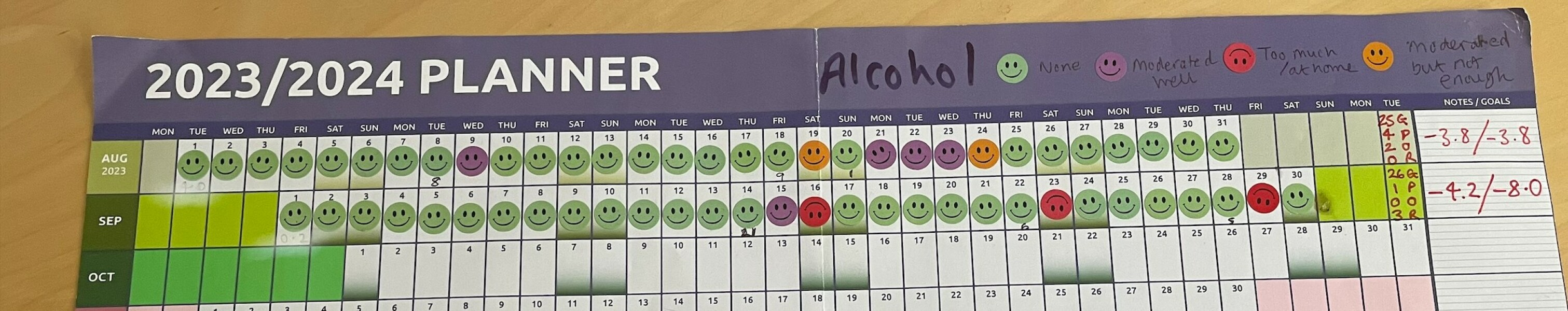 On A Mission To Moderate or Absolutely Abstaining? Join us for encouragement, support and non - judgemental chat CONTINUED....