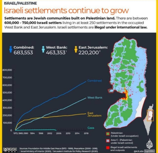 "But Israel gave them prime waterfront land!". A life in Gaza thread.