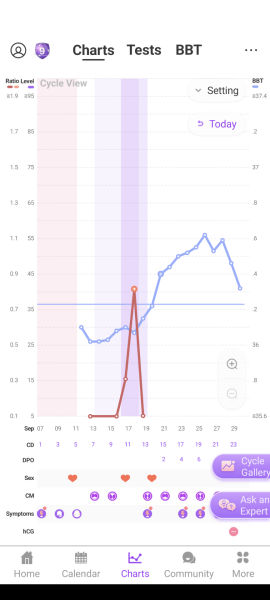 Anyone else 1dpo? Keep me company!