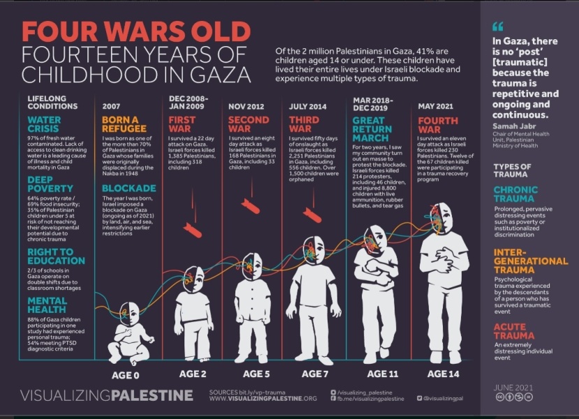Press coverage in Gaza