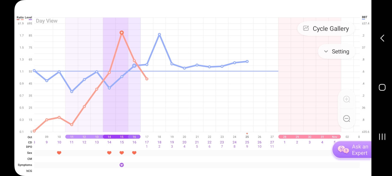 Anyone else 1dpo? Keep me company!