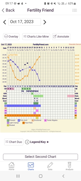 2023 TTC 35+ Part 6
