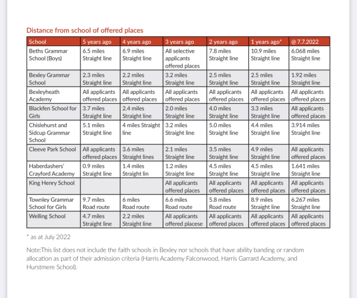Bexley 11 plus results