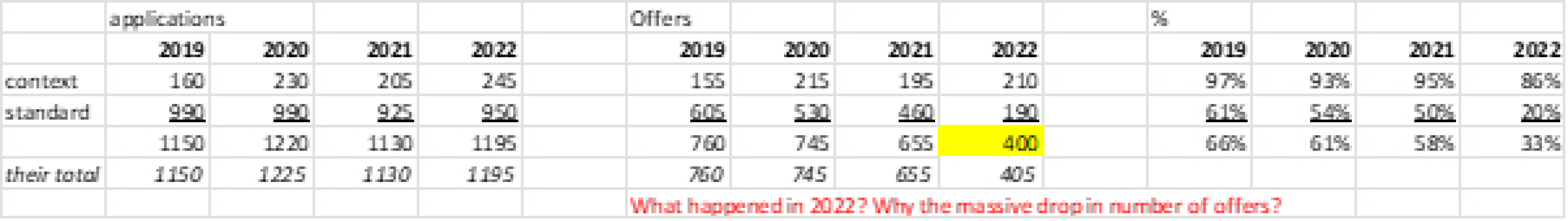 Year 13 2023/2024 - General support thread