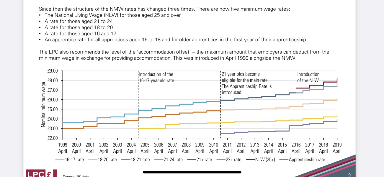 to remind people that the minimum wage was introduced by the Labour Government - and all the Tories have done is rebrand it as the Living Wage