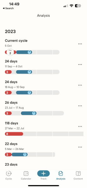 Ovulation and seeking help