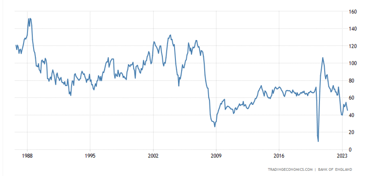 House Prices 