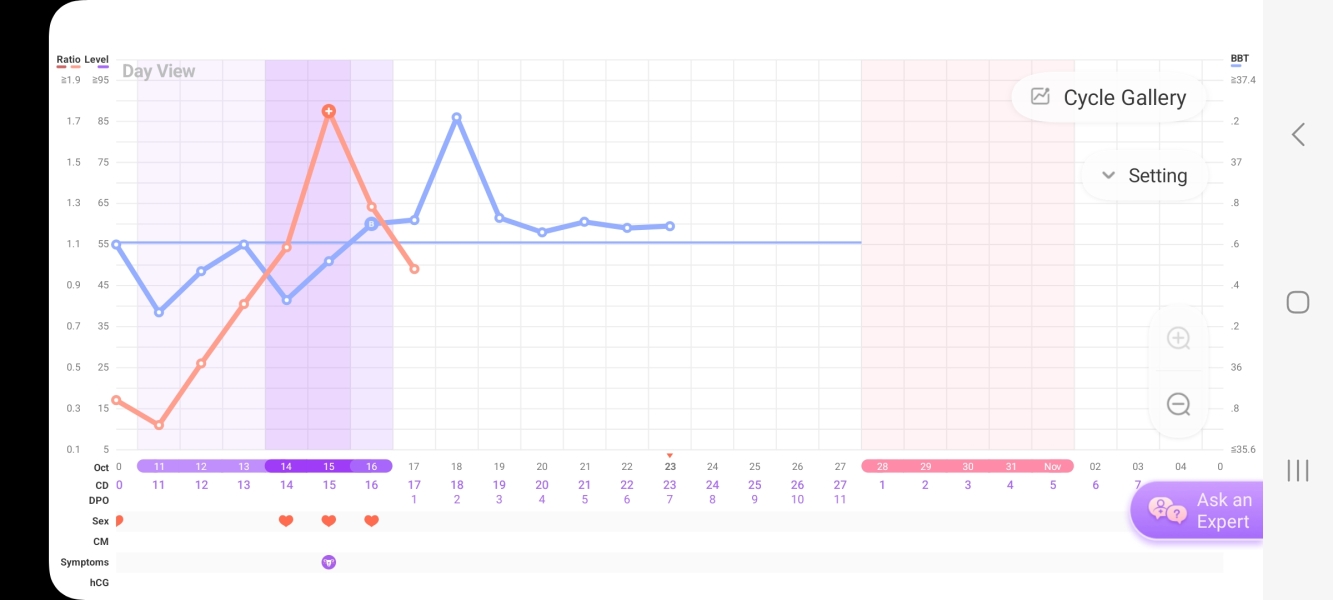 Anyone else 1dpo? Keep me company!