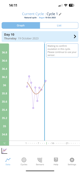 Ovulation and seeking help