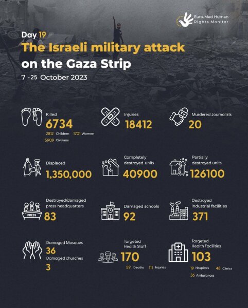 6500 Dead: "Creating a severe humanitarian crisis is a necessary means to achieve the goal. Gaza will become a place where no human being can exist" Israeli Military Official