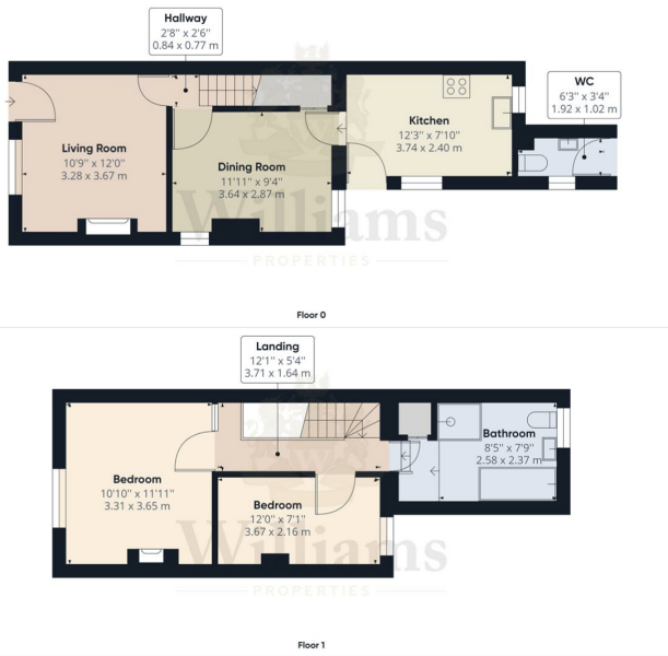 Buying a fixer upper... realistic or not?