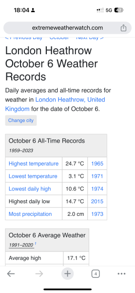 Temperature not freaking everyone out?