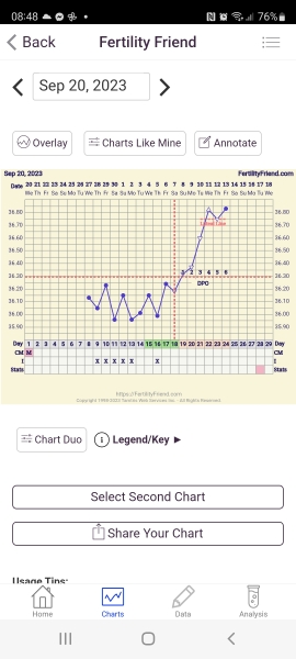 BBTing our way to a BFP in September 🎉 cont.