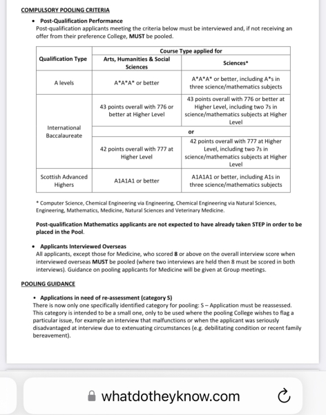 Oxbridge 2024 Entry Part 2