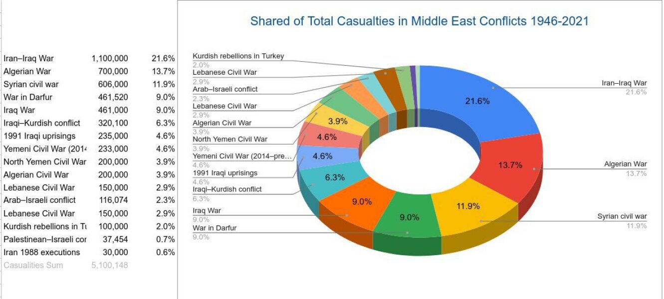 The people that don't call those that support Hamas