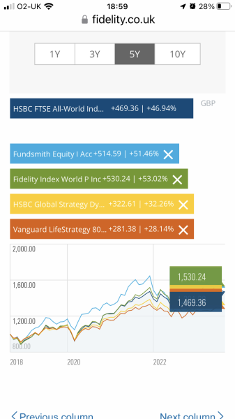 Poorly performing pension