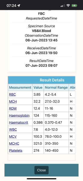 11DPO, symptoms and BFN
