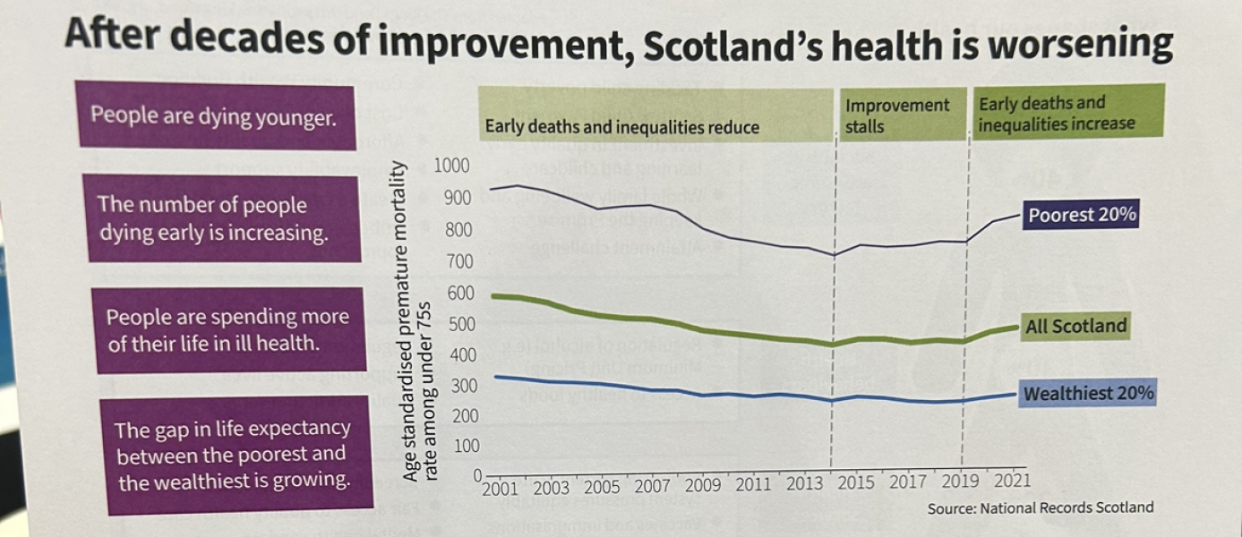 Why are middle class older people so much more healthier than their poorer counterparts?