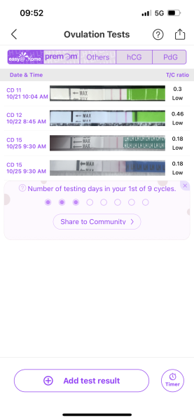Confused about OPK results - did I miss my surge? On Soy Iso this month
