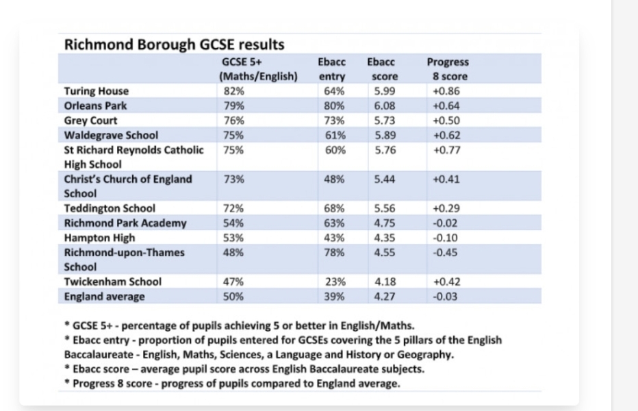Teddington school, any parents with children there