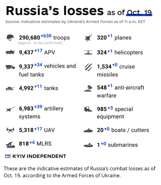 Ukraine Invasion: Part 45