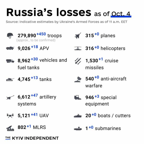Ukraine Invasion: Part 45