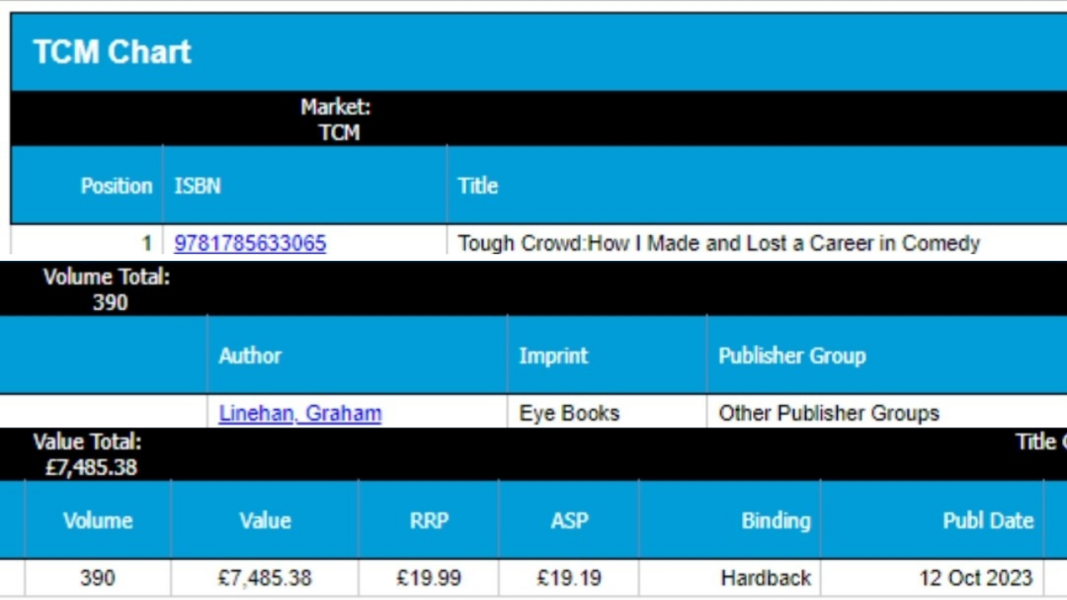 Book sales figures & Tough Crowd