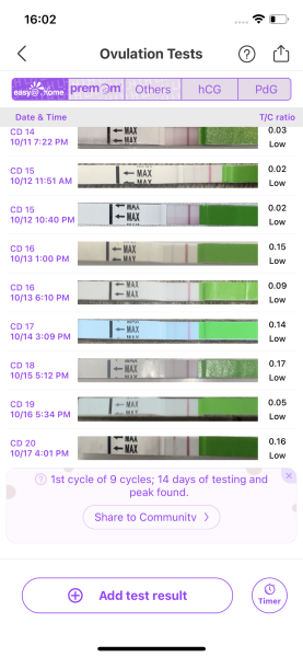 Bbt drop at 4/5 dpo!