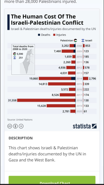 Please restore my faith in humanity..Israel?