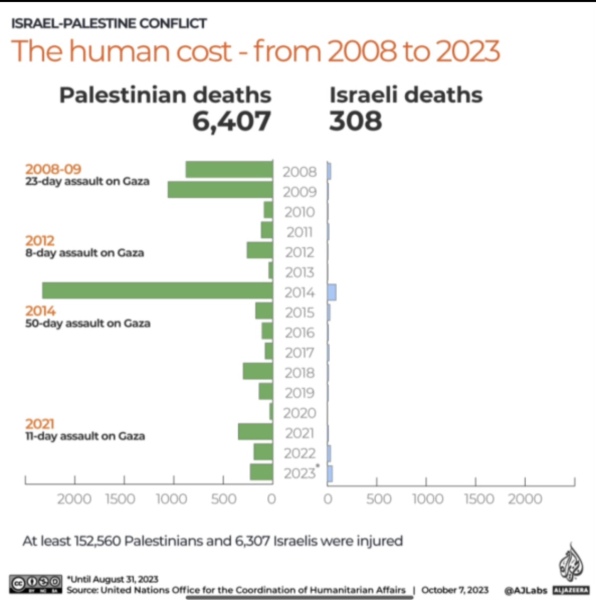 To not understand what is going on between Israel & Palestine?