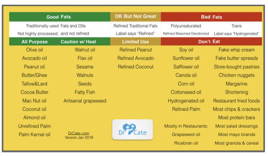Vegetarian non-UPF oil for cooking?