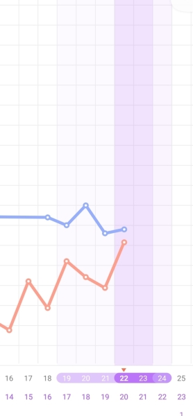 Does this look like my peak or not yet?