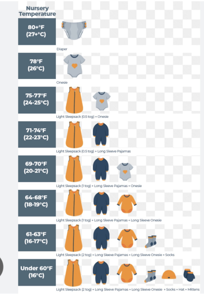 To want to keep my son warm?