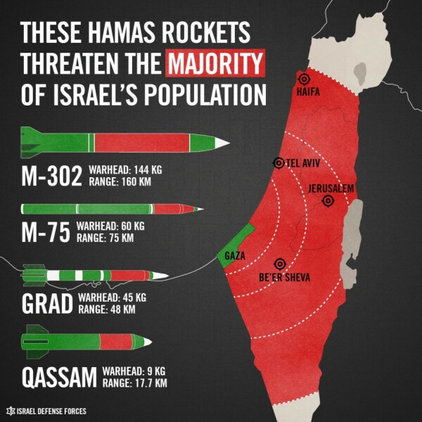 How will Gaza be rebuilt??