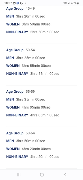Look at these Bostom Marathon qualifying times.