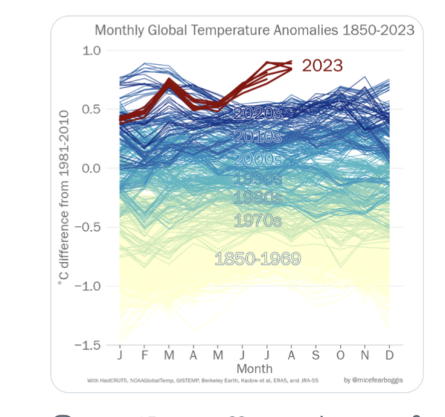 Anyone else see that huge changes are happening right now and we’re still sleep walking?