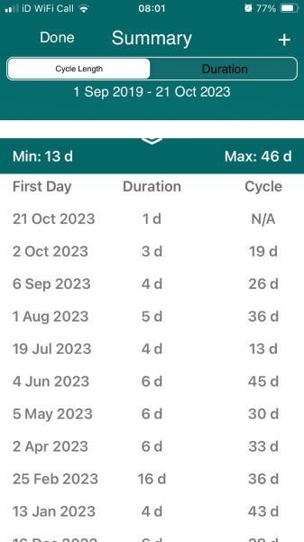 Accudientslly started Utrogestan cycle a week earlier than due