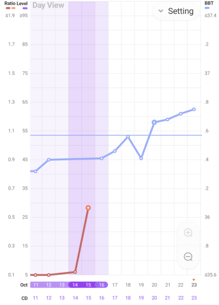 Anyone else 1dpo? Keep me company!