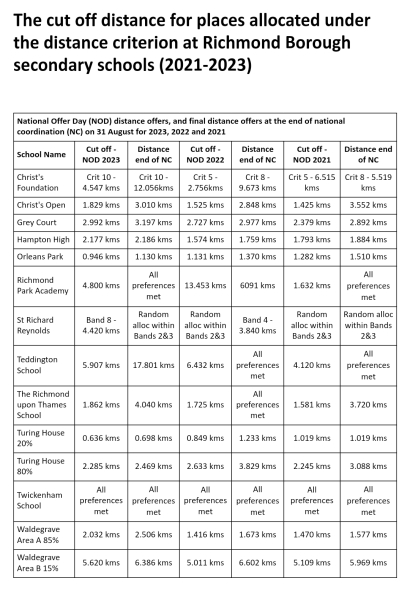 Secondary Schools in Richmond for CF with lower ASD and ADHD