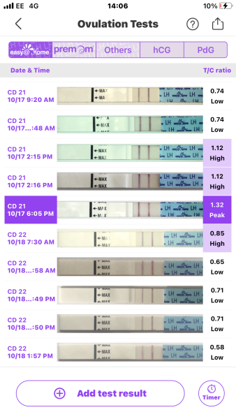 Positive but short OPK, I think-  any reassurance?
