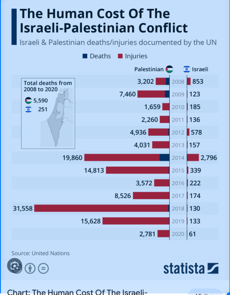 If you are pro Israel when is enough killing enough?