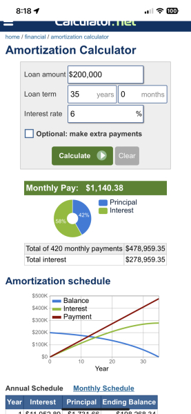 How is this possible - mortgage